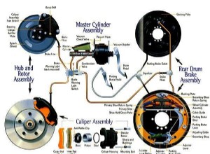 ブレーキ交換：トラブルシューティングチェックリスト 