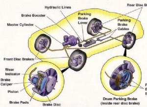 ブレーキジョブの実際のコスト 