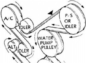 サーペンタインベルトとは何ですか？ 