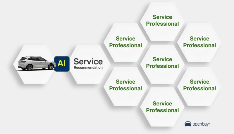Openbay、パーソナライズされた車の修理提案のための AI 駆動エンジンを発表 