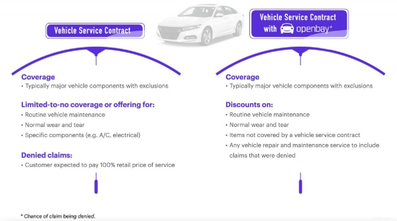 車両サービス契約:安全な乗車を – Openbay+ でさらなる保護を追加 