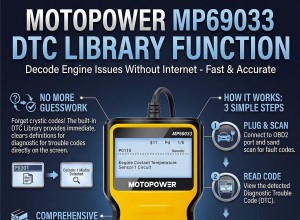 MOTOPOWER MP69033 と MP69040:より良い診断のための 15 ドルのアップグレードの評価 