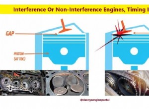 干渉エンジンと非干渉エンジン:あなたの車にはどちらが適していますか? 