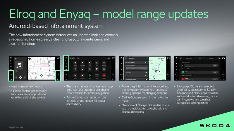 シュコダ、新しいスマート機能、アップグレードされたインフォテインメント、安全性の強化により Elroq と Enyaq を刷新 