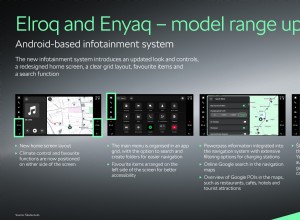 シュコダ、新しいスマート機能、アップグレードされたインフォテインメント、安全性の強化により Elroq と Enyaq を刷新 