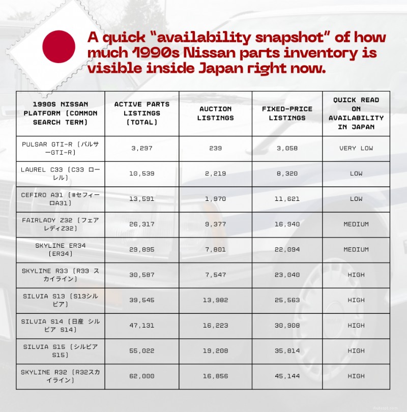 狩りをマスターする:希少な JDM パーツを入手するための実証済みの戦略 