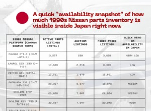 狩りをマスターする:希少な JDM パーツを入手するための実証済みの戦略 