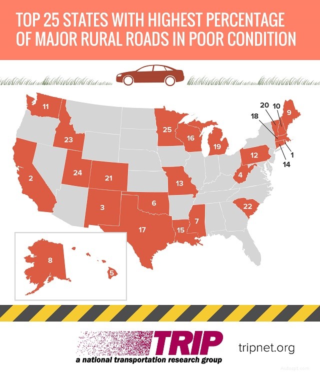 アメリカの交通安全問題は北東部がリード：田舎の道路の39％が劣悪な状態 