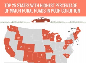 アメリカの交通安全問題は北東部がリード：田舎の道路の39％が劣悪な状態 
